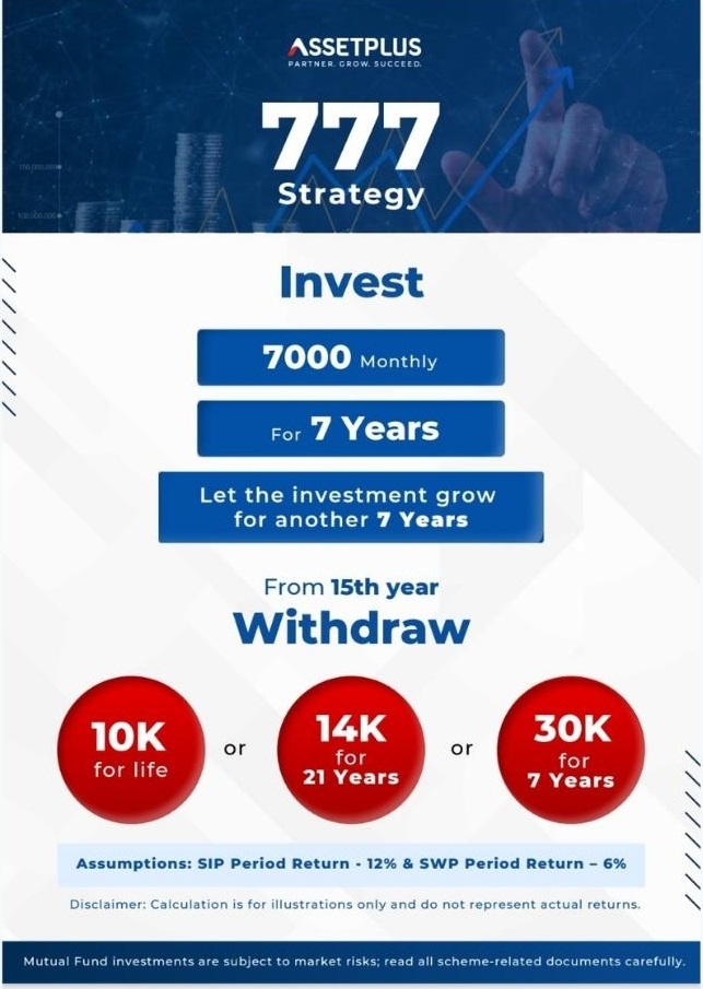 777 Mutual Fund Strategy_Blog Pic
