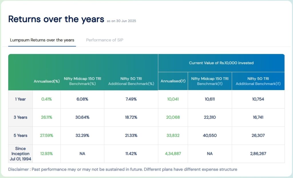 Tata Mid Cap Fund_Past Returns
