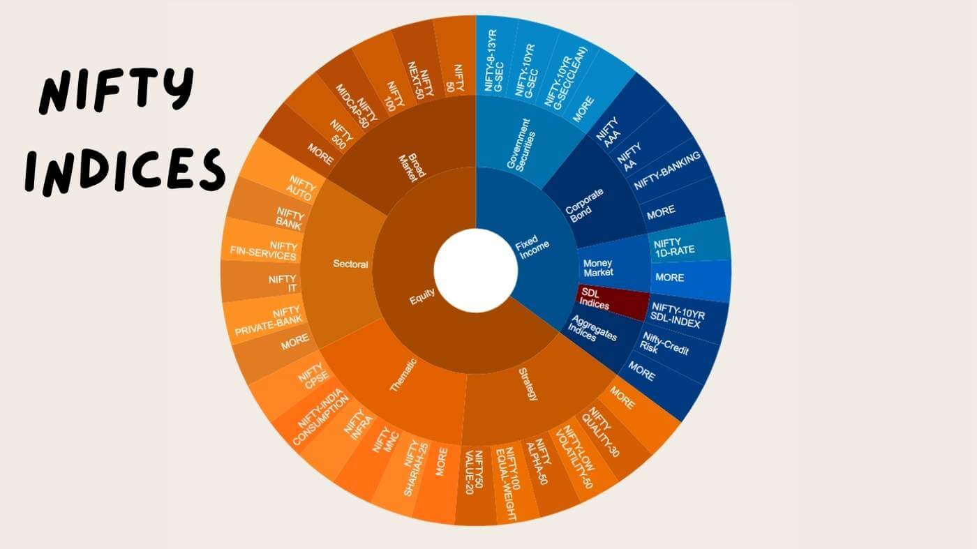 Index Funds Beyond NIFTY 50